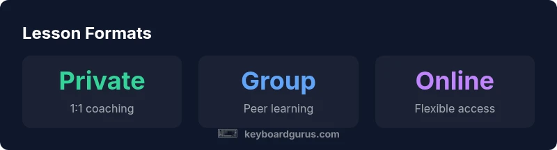 Infographic comparing keyboard lesson formats