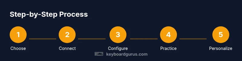 Tailwind infographic showing five steps to keyboard on PC