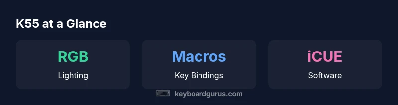Infographic showing K55 RGB features: RGB lighting, macro keys, iCUE software
