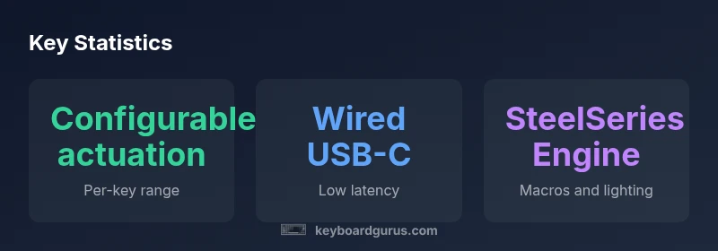 Infographic showing Apex Pro TKL key stats