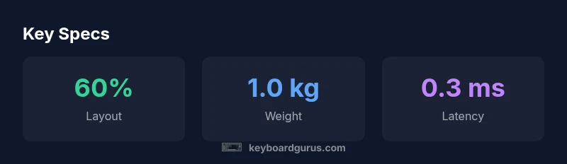 Infographic showing Huntsman Mini specs at a glance