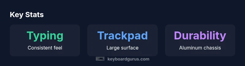 Infographic showing key stats about Magic Keyboard for iPad Pro 12.9