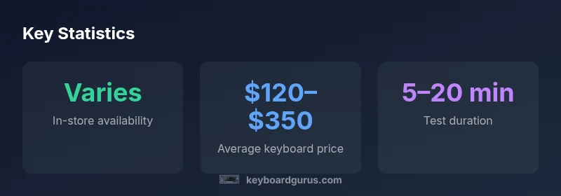 Infographic showing local keyboard shop statistics