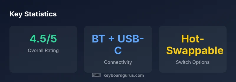 Infographic: Key statistics for Keychron K8