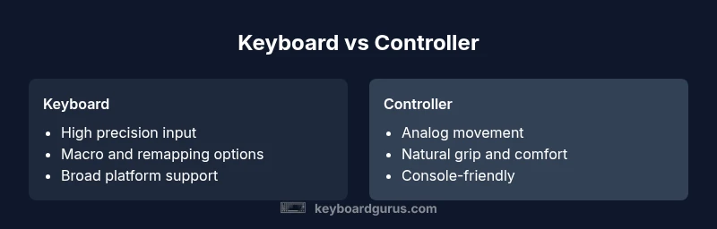 Side-by-side comparison of a keyboard and a game controller showing strengths of each