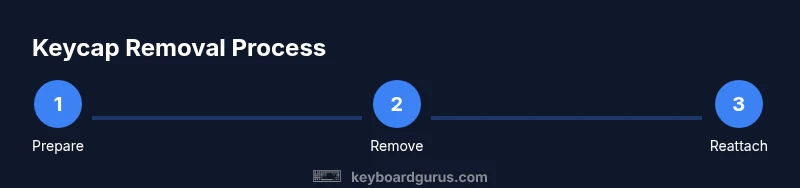 Infographic showing a 3-step process for removing laptop keycaps