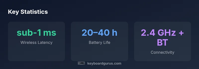 Razer DeathStalker V2 Pro keyboard with wireless connectivity and backlighting