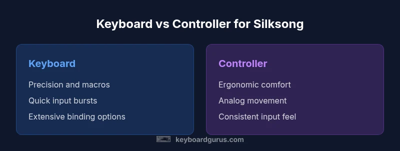 Comparison infographic showing Keyboard vs Controller for Silksong