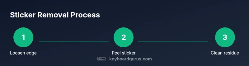 Process diagram showing steps to remove stickers from an iPhone keyboard