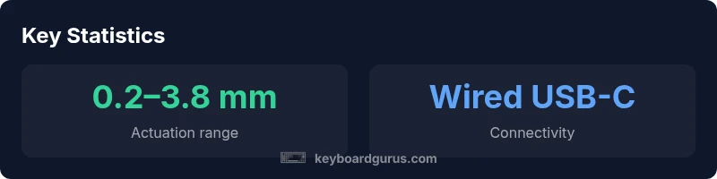 Apex Pro TKL key stats infographic