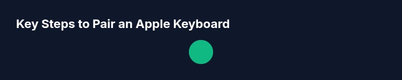 Process diagram showing how to pair an Apple keyboard with macOS/iPadOS