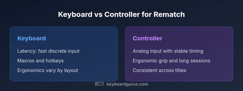 Comparison infographic showing Keyboard vs Controller for Rematch