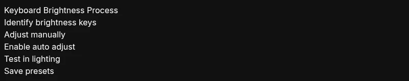 Process diagram for Mac keyboard brightness settings