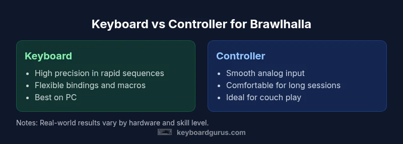 Comparison infographic showing Keyboard vs Controller for Brawlhalla